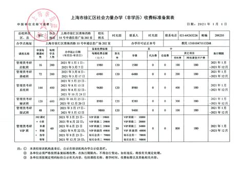 上海月嫂培训中心收费标准