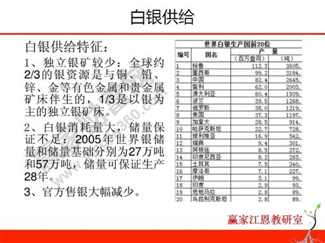 白銀macd是什么意思,股票中的macd是什么意思