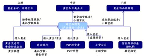 珠宝首饰票有假吗,直播珠宝翡翠有骗局吗