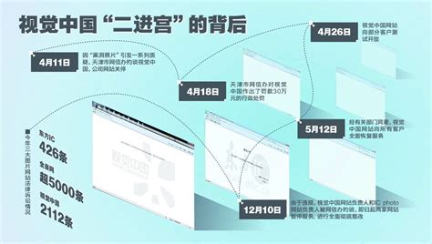 2021年版清宫图爆准！含详细图解