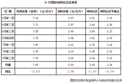 肉鸡的养殖优势有哪些,有哪些成本和利润