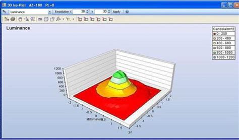 光学模拟软件optisworks和light tool哪个比较好?