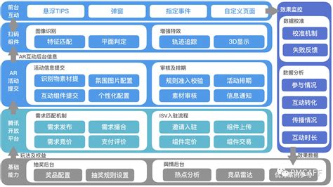 用什么软件可以画软件系统体系结构图?急!!!!