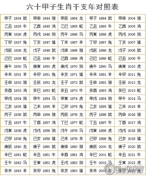 1岁至49岁年龄生肖对照表