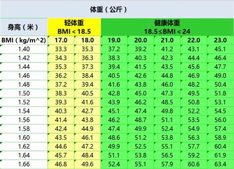 bmi体重指数怎么算