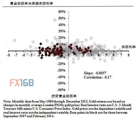 美联储降息25个基点黄金大跌