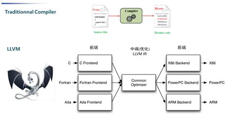 程序设计语言的编译程序属于系统软件还是应用软件.