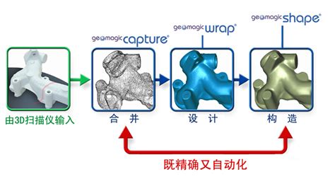 有没有自己要开发逆向软件的??