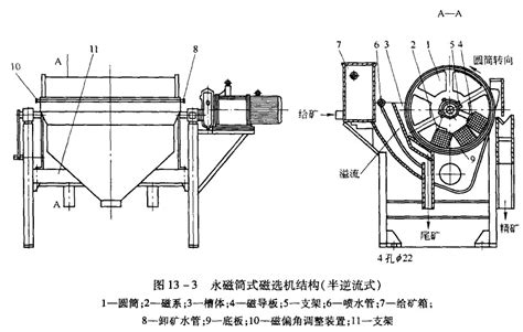 磁选机的工作原理?