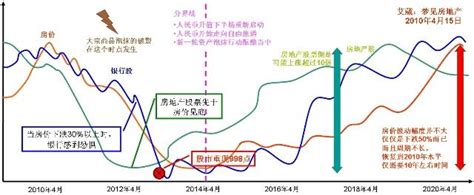 近几年广州房价走势图,广州的房价到顶了吗