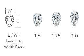 什么样的钻石形状最显大,常见的钻戒款式如何