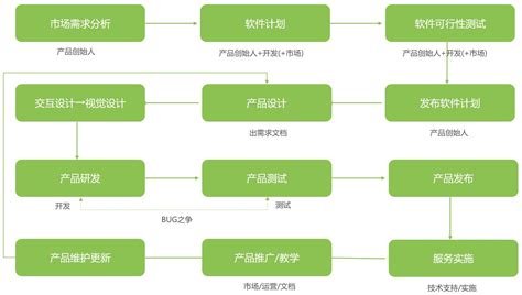 Saas模式对于传统软件有什么影响?