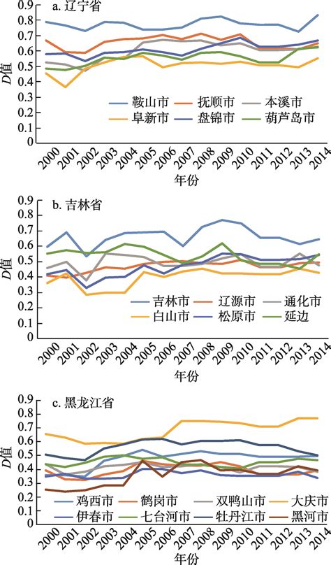 大连近期官员人事变动