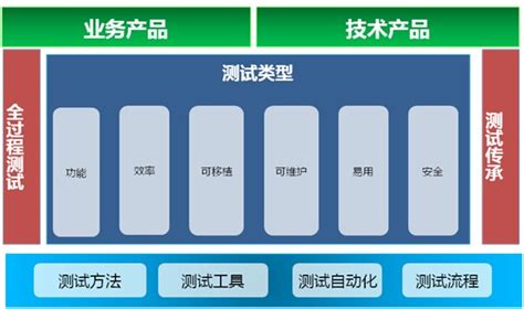 如何测量手的长度,小指越长斗越多