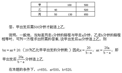 求这道小学奥数题 解题过程!