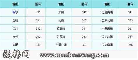 韩国手机号格式