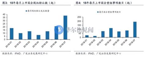 重组公司名单