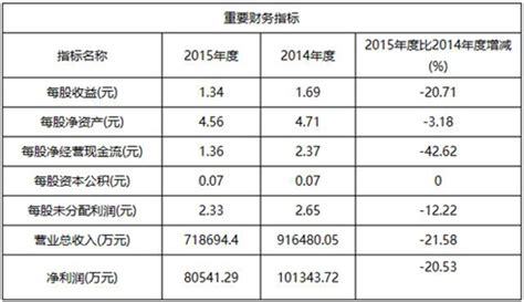 新股三角轮胎中签大约收获多少