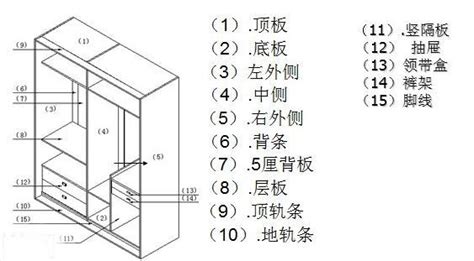 板式家具安装时如何提高安装效率