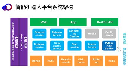 有没有免费的智能对话软件?