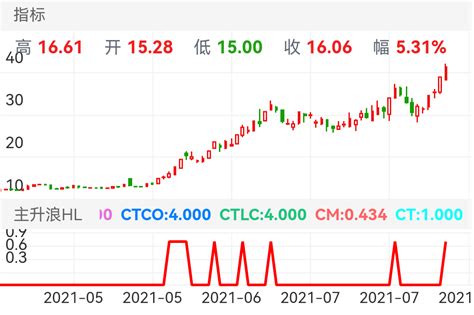 HL定理的解题标准格式