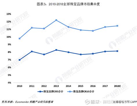 2014中国珠宝行业分析,珠宝行业潜力如何