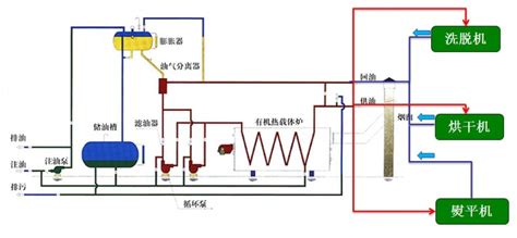 想找一家专业生产:导热油锅炉,蒸汽锅炉,环保锅炉,节能锅炉,大型承压热水锅炉,常压热水锅炉的厂家?