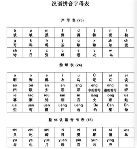 24个韵母正确发音