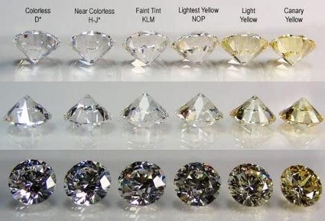 钻石怎么挑钻石h色是什么颜色,钻戒性价比最高的颜色丨钻石h色好吗