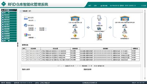 怎样学好ERP仓库管理系统,那位朋友有这方面的材料与教程?