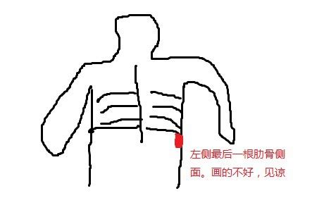 右边乳房根部肋骨里阵痛