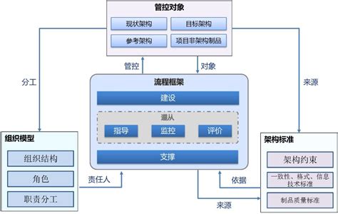 中间业务平台