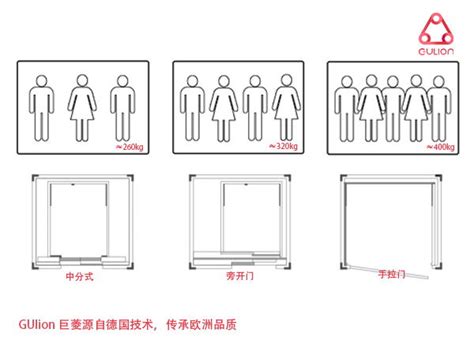 现在家用电梯最小尺寸是多少?制作井道结构的空间?