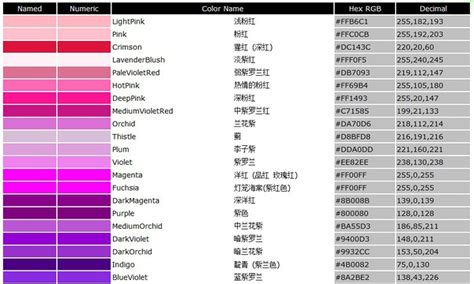 请问这三根线分别对应什么颜色的插头?