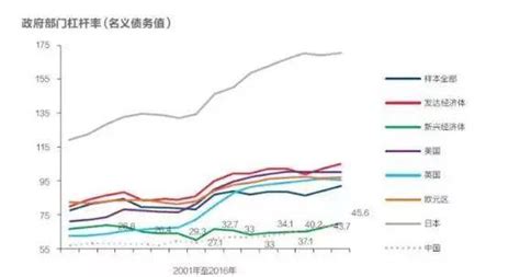 三去一降一补的主要内容是什么