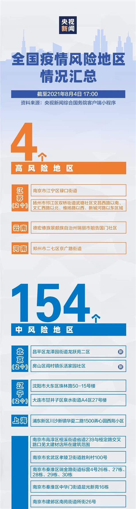 卫健委31省份疫情最新通报