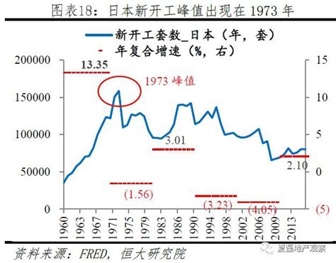 1973年的日本经济房价,日本年轻人为什么不买房