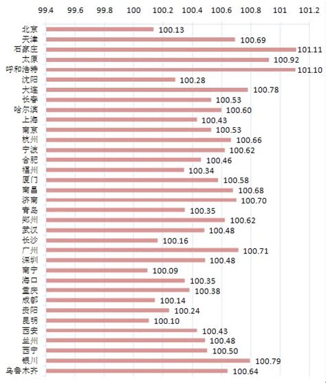 深圳和厦门房价走势图,深圳房价收入比35.9