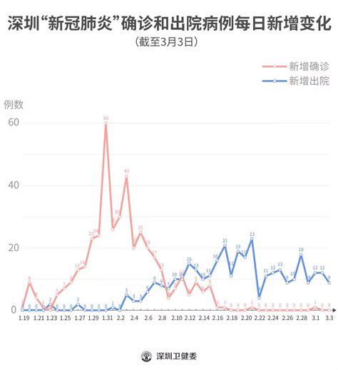 全国增42例确诊病例