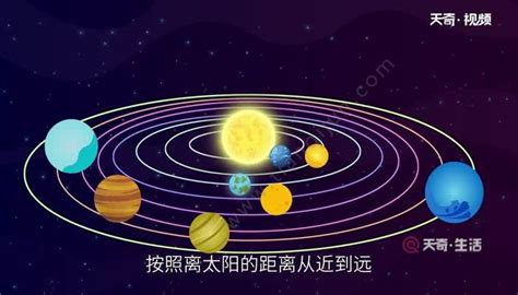 八大行星怎么排列,太阳系的八大行星