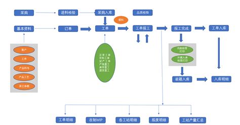 软件开发需要什么样的从业条件