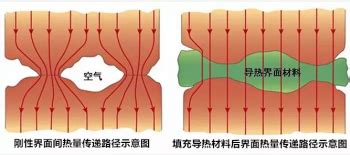 什么樣的導熱硅脂比較好?來強力的!