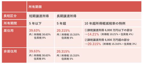 税率计算器2022年完整版