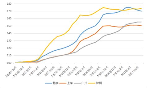 18年房价继续上涨,18年房价大涨后 - 元马网
