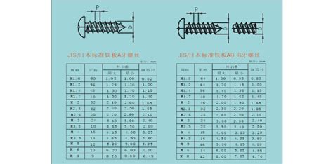 自攻螺丝的规格?