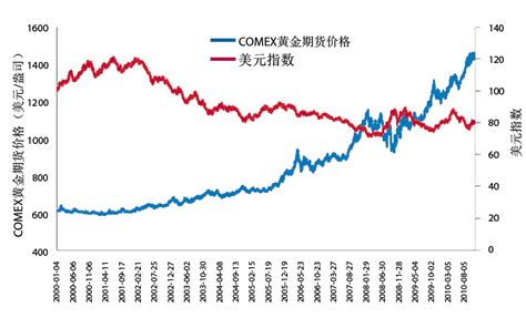 黄金的真正价值多少钱,是不是真的一百两黄金