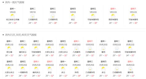 越南河内3月份天气