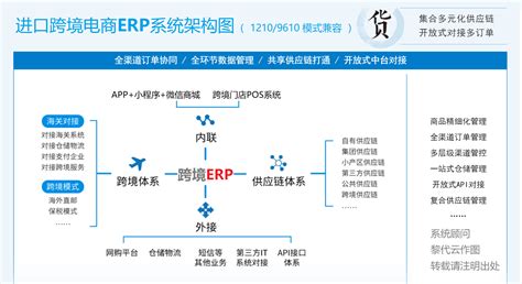 跨境电商的erp系统(现在做跨境电商的)