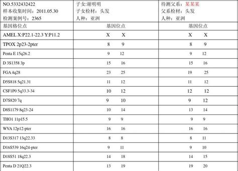 亲子鉴定费300贵吗