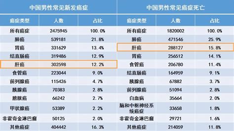 江苏每天死亡人数